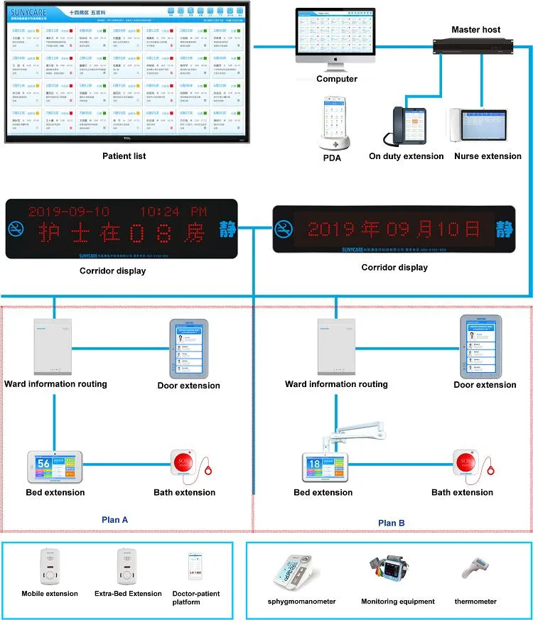 High Quality Master Nurse Calling Station Wired Call Button for Hospital